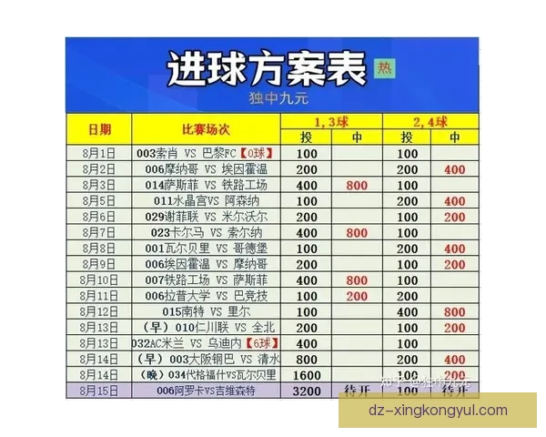 人工智能助力足彩预测周末竞彩攻略 人工智能助力足彩预测周末竞彩攻略